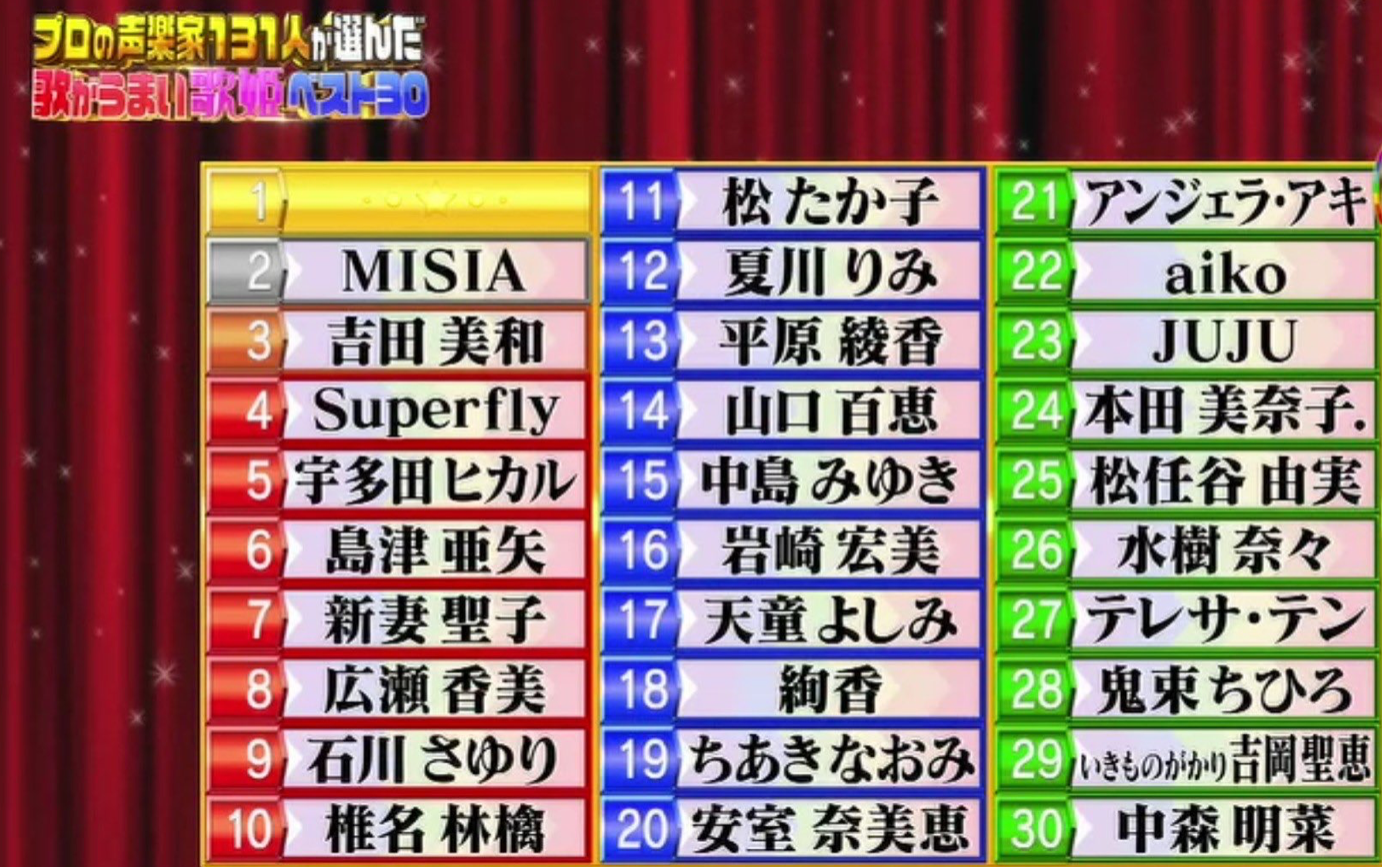 【2026最新】本当に歌が上手い歌手ランキング！プロと声楽家が絶賛
