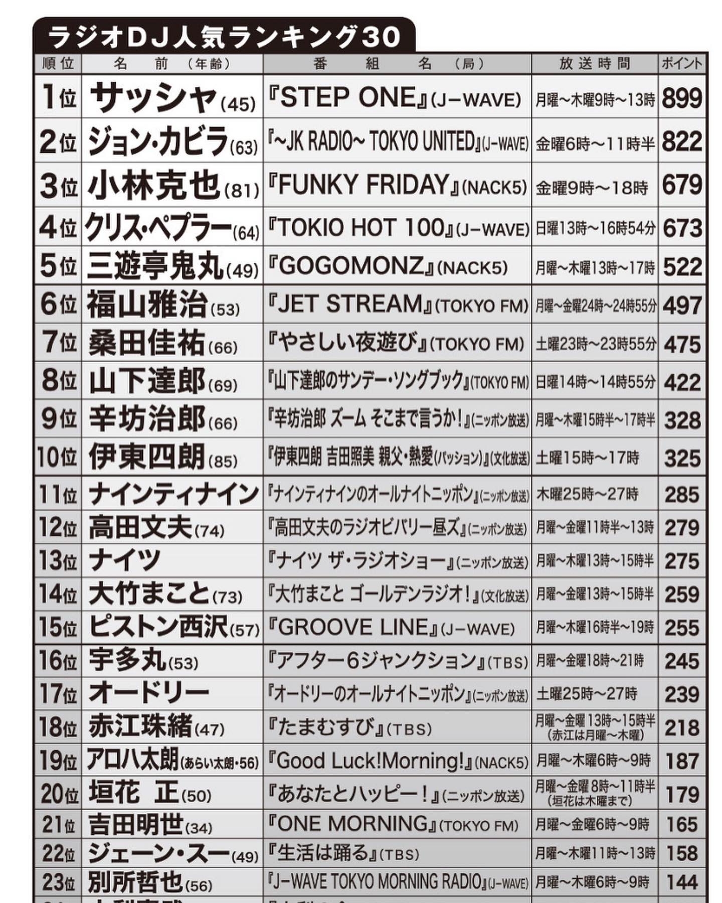 ラジオパーソナリティ人気ランキング2026！深夜の覇者と神回の真相