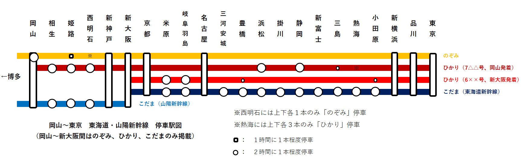 新幹線ひかり停車駅の謎を解剖！東海道山陽の運行差と混雑状況