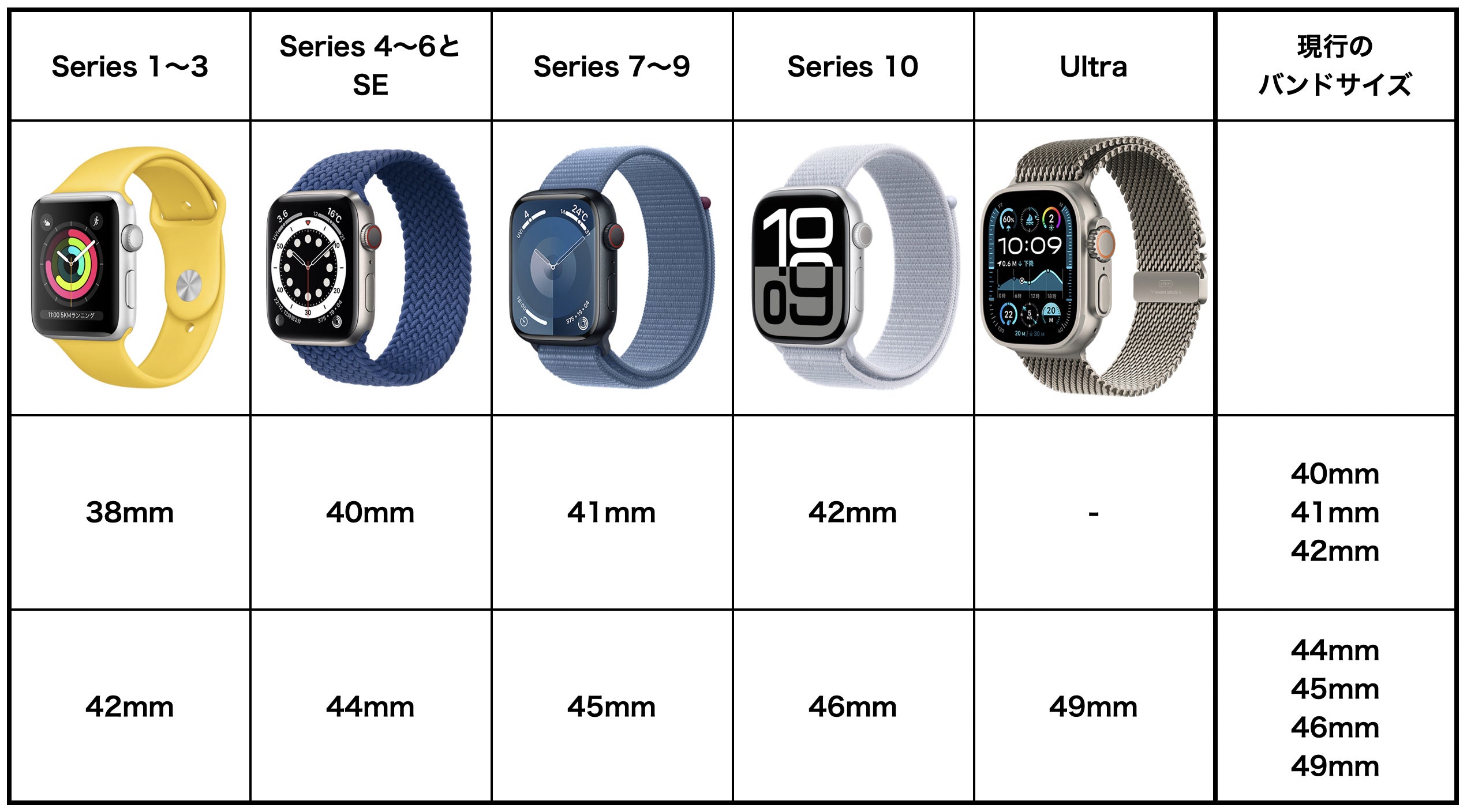 Apple Watchバンドサイズ完全ガイド｜裏面の見方と失敗しない互換表