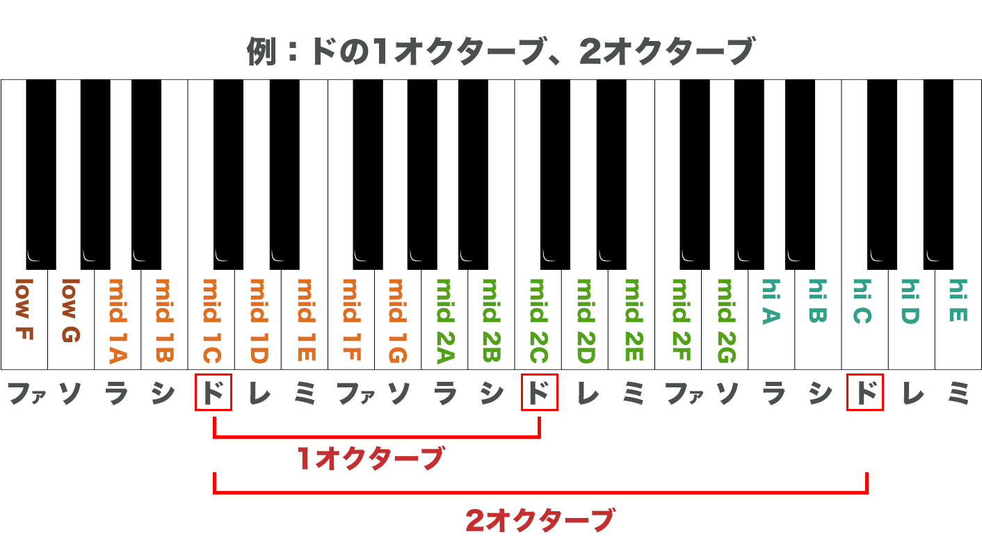オク下とは？カラオケで無自覚に歌う原因と見分け方・改善法を解説