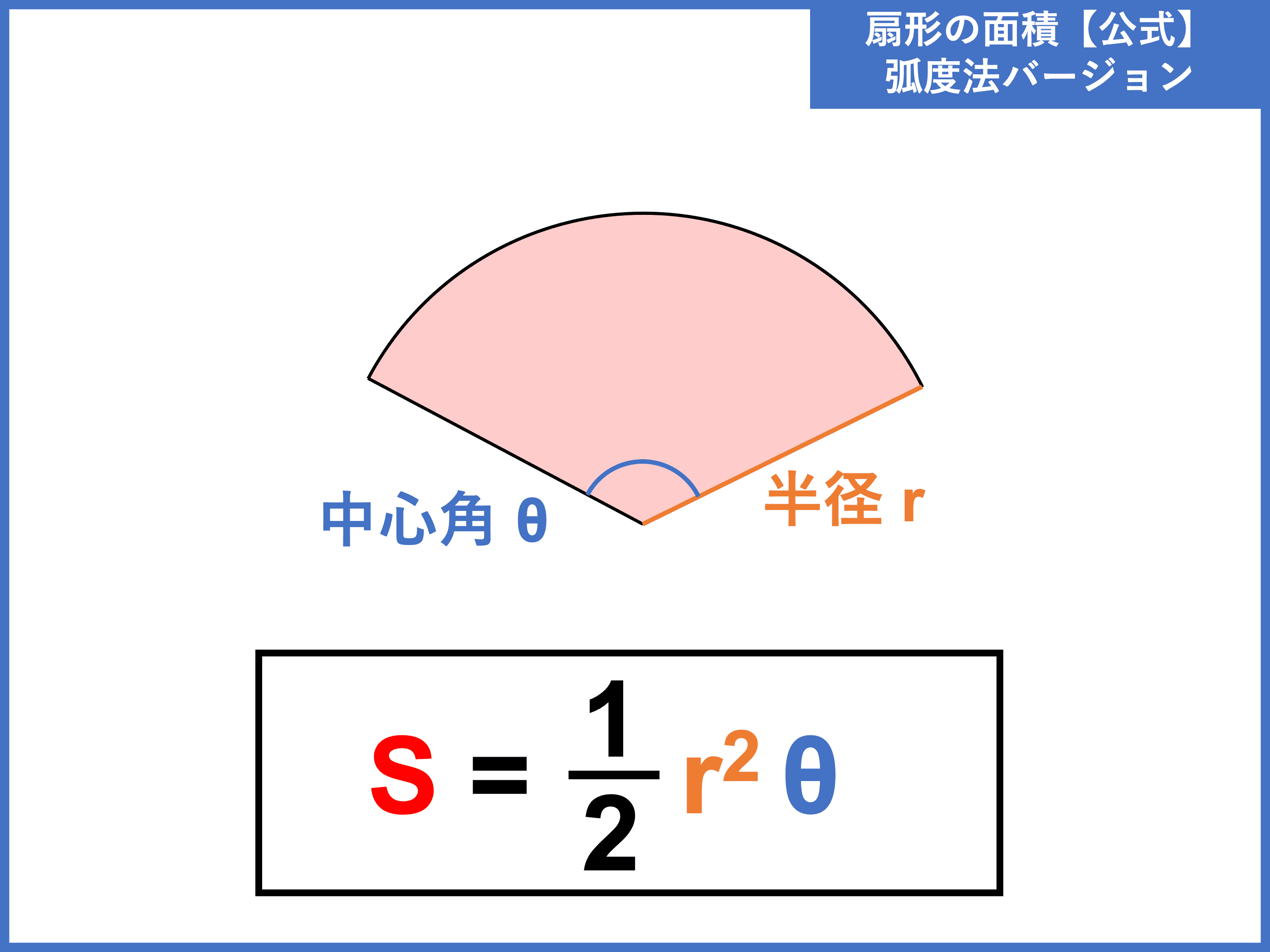 扇形の面積の求め方を完全解説！中心角不要の裏ワザ公式と計算のコツ