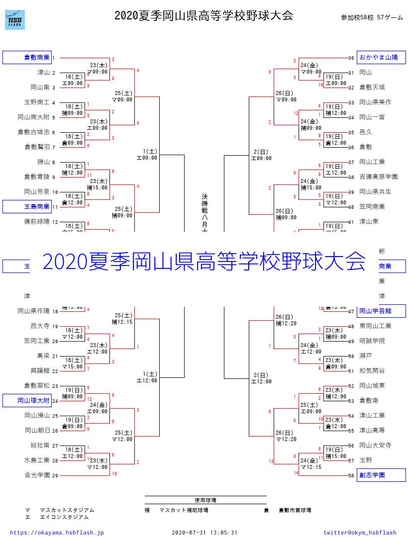 岡山の高校野球速報2026！強豪激突の試合結果と注目選手