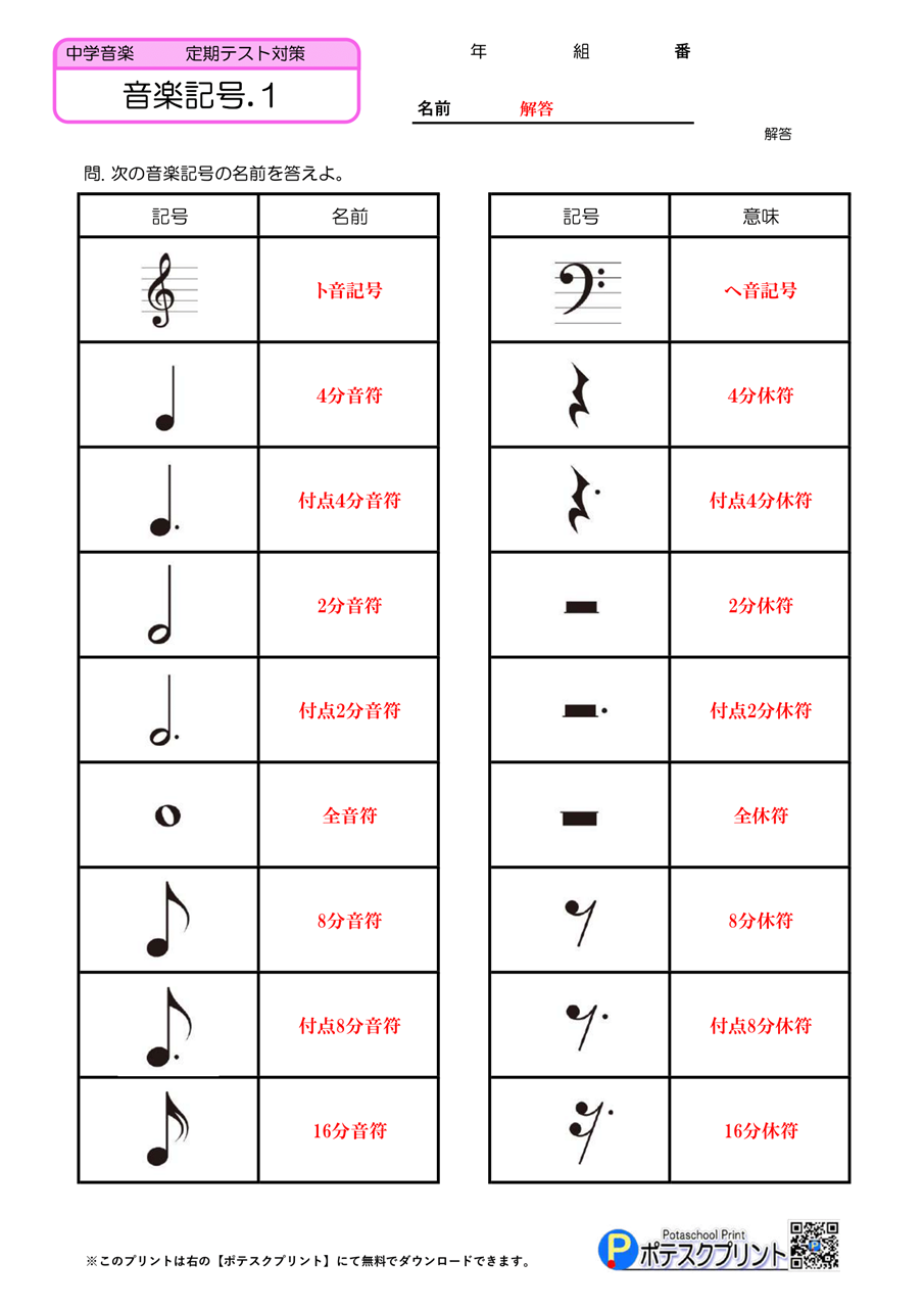 【中学音楽】記号一覧とテスト対策！頻出の読み方・意味と暗記術