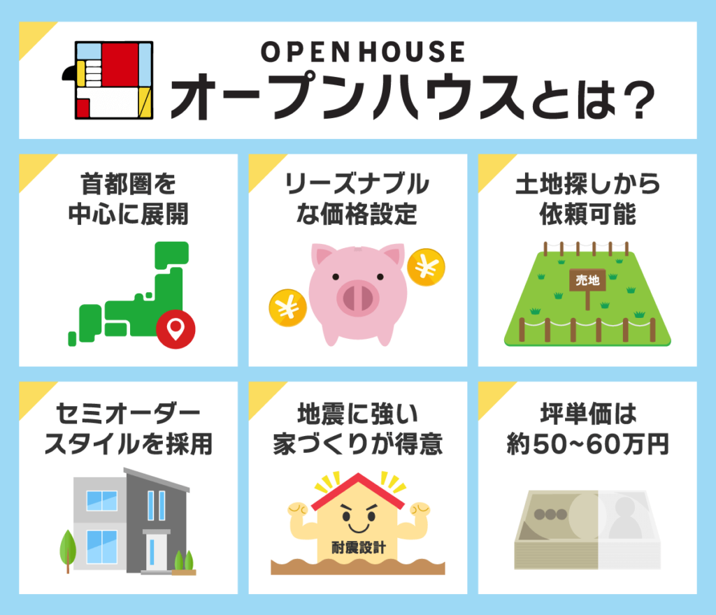 オープンハウスはやばい？強引な営業や口コミの真相と最新動向を徹底解剖
