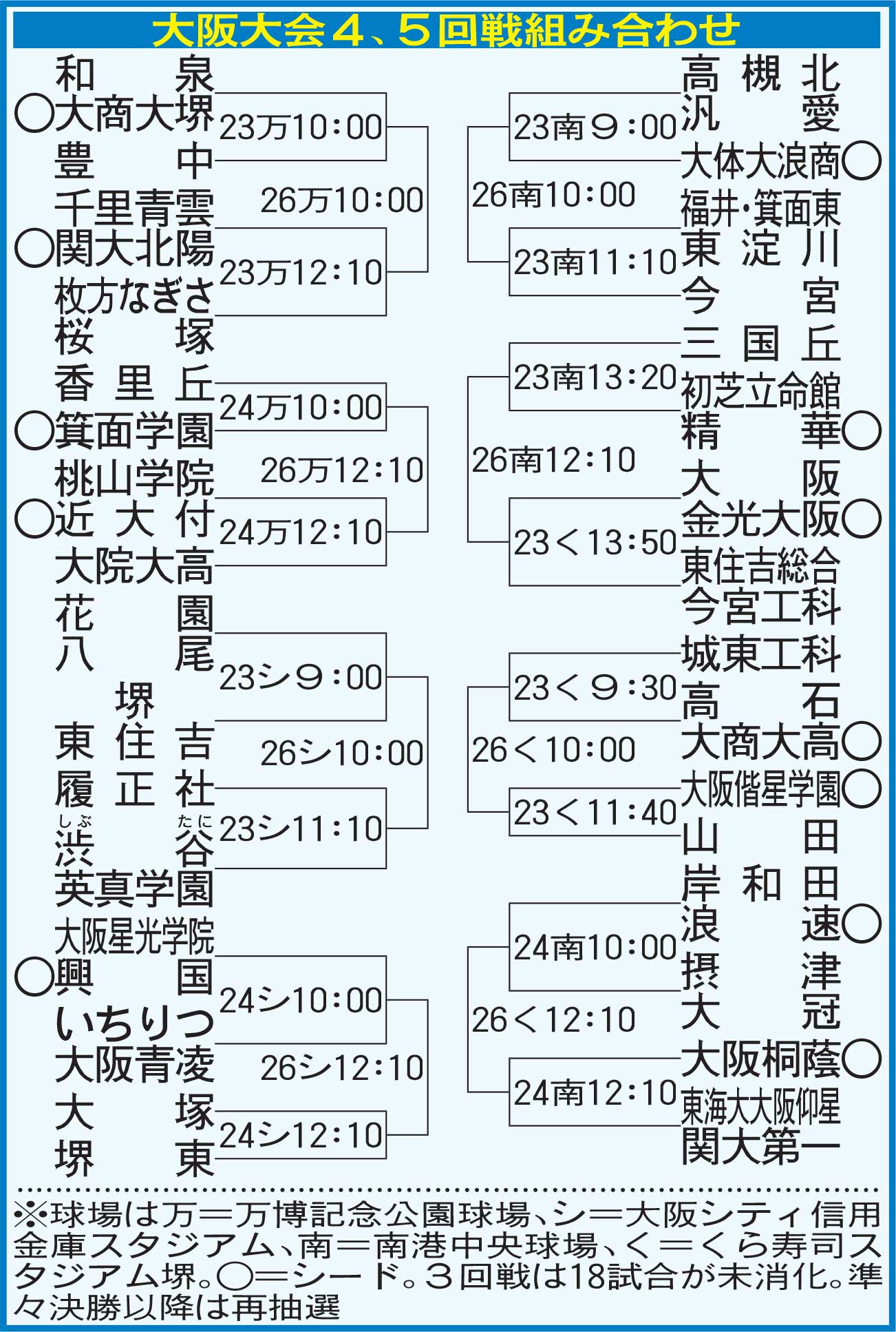大阪高校野球2026激変の勢力図！履正社と大阪桐蔭の現在と注目選手
