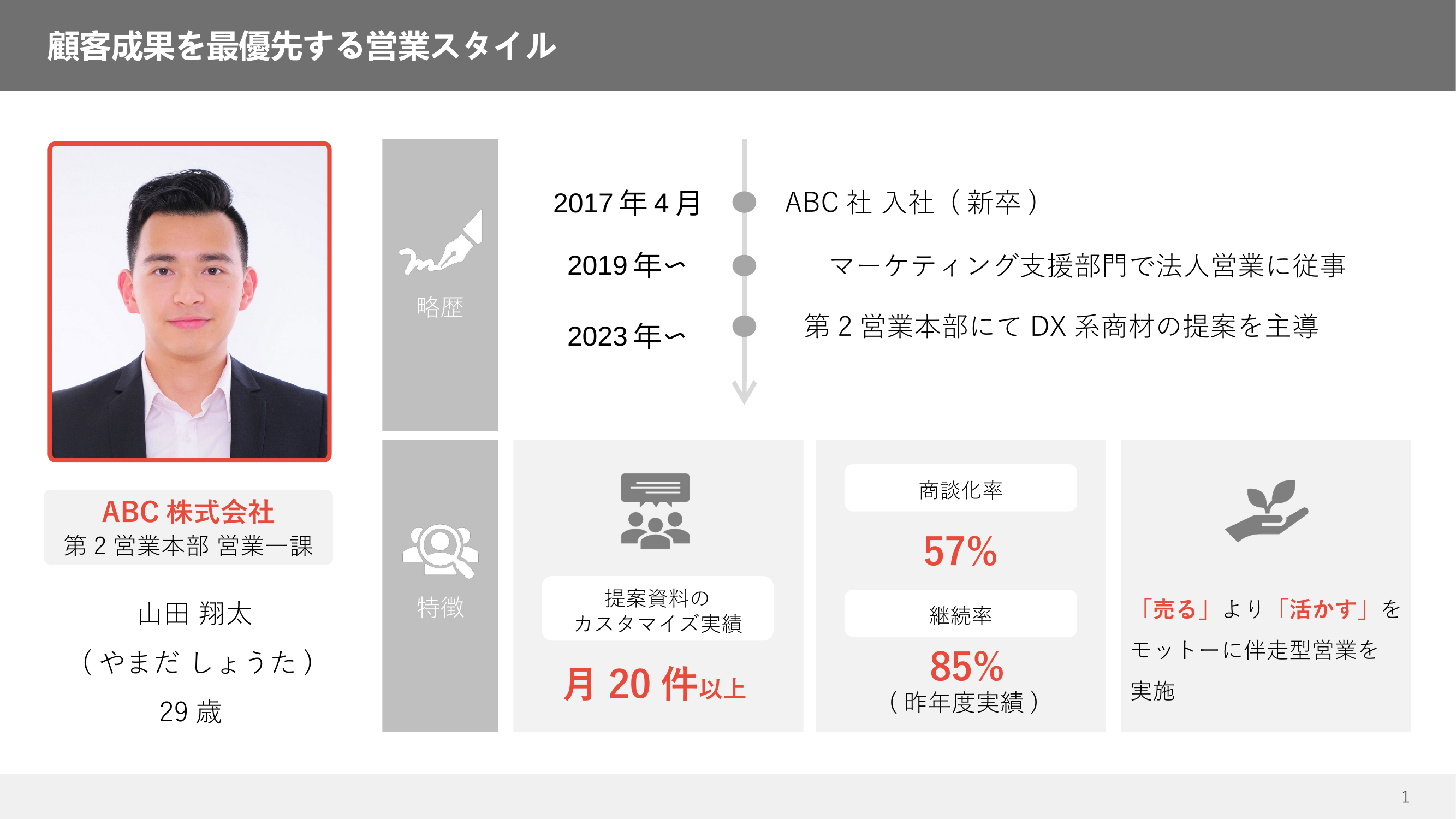 自己紹介パワポの鉄板構成術！1枚で心を掴む2026最新テンプレ