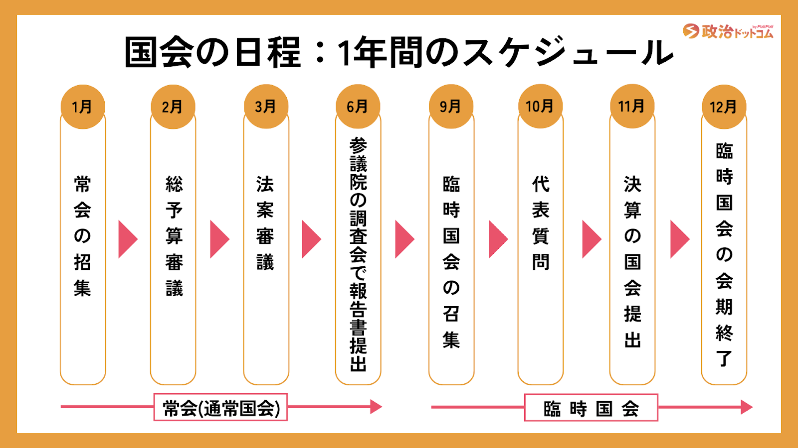 臨時国会2026はいつ召集？最新日程と焦点を徹底解説