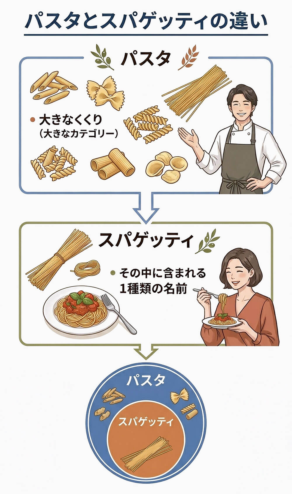枝豆パスタがSnsで大絶賛される理由！冷凍豆でプロ級に化ける絶品技