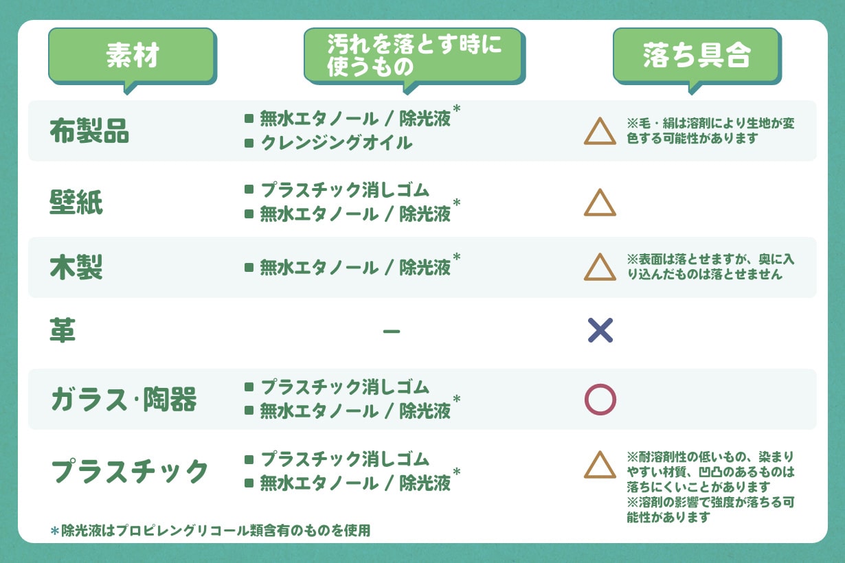 油性ペンを綺麗に消す方法！家にある身近な道具で落とす決定打