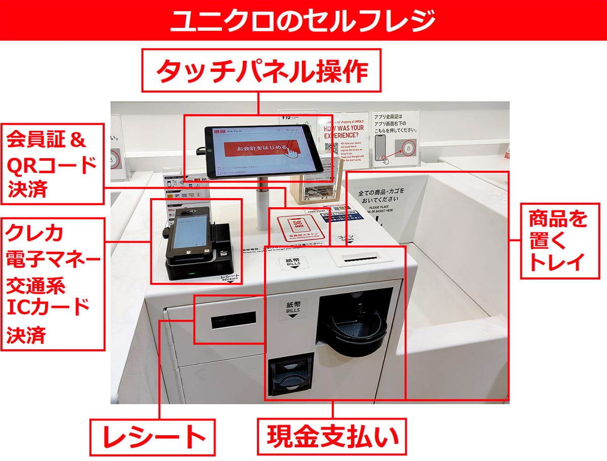 ユニクロセルフレジの驚きの仕組み！特許問題の真相と便利機能を徹底解説