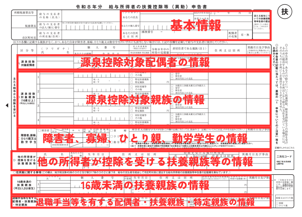 【2026最新】扶養親族等申告書の書き方と出さないリスク・記入例