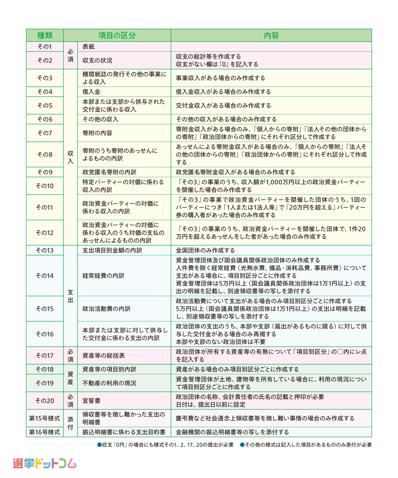 政治資金収支報告書で暴く裏金の真相！2026年最新の法改正と閲覧法