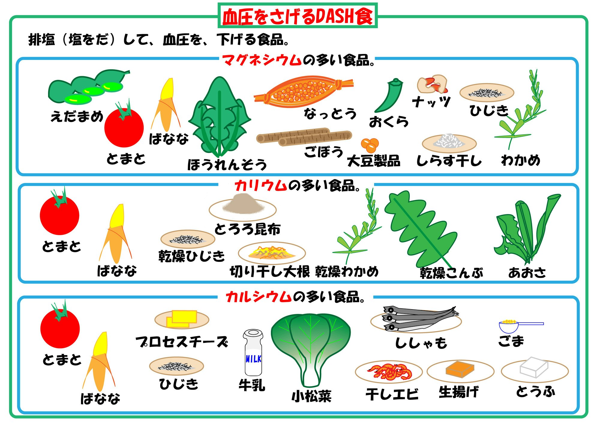 血圧を下げる最強食品一覧！2026年最新の科学的食事法とNg習慣