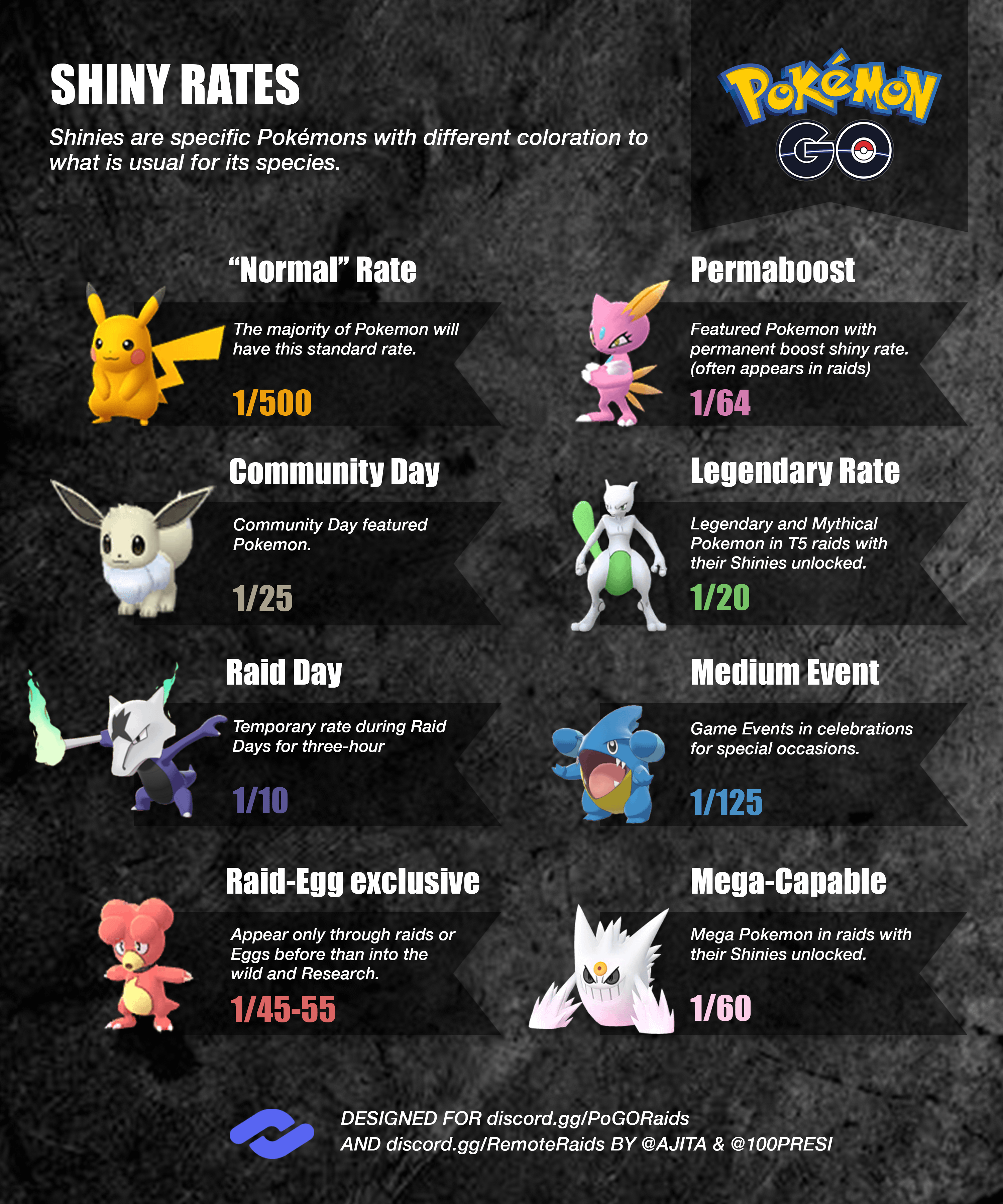 ポケモンGo色違い確率の真実！野生・伝説レイドの最新仕様を徹底解明