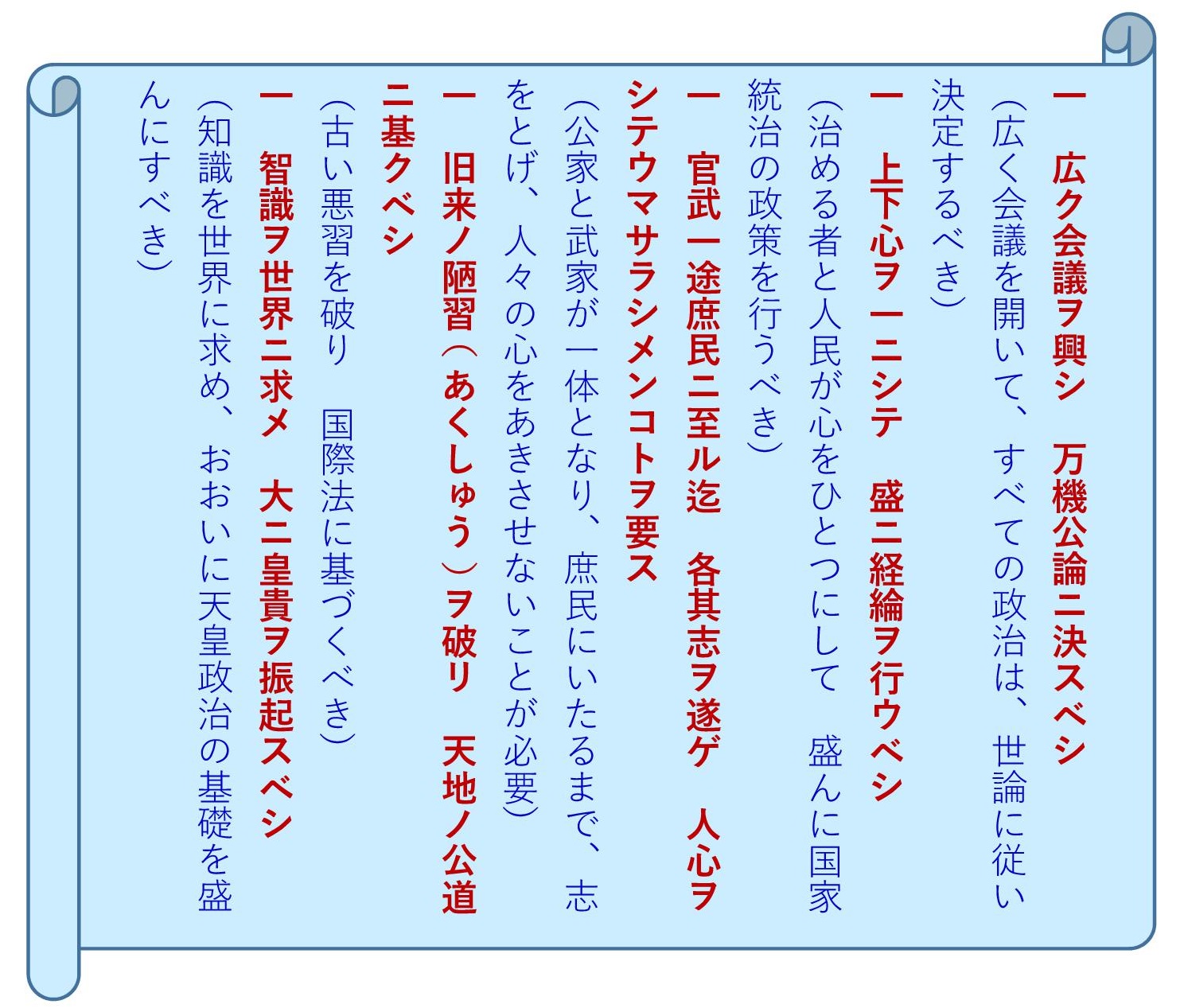 五箇条の誓文はなぜ出されたのか？木戸孝允の深謀と五榜の掲示の罠