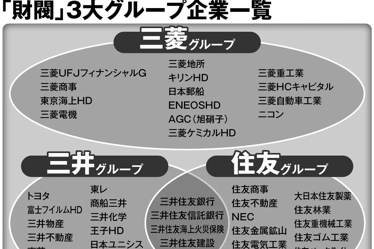 財閥とは何か？四大財閥の歴史・Ghq解体の真相と現在の姿を徹底解明