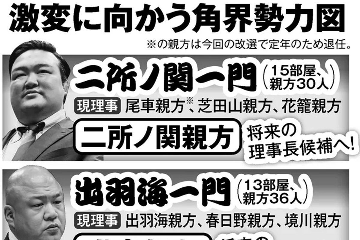 相撲協会次期理事長は誰？八角後任の本命候補と派閥勢力の全貌