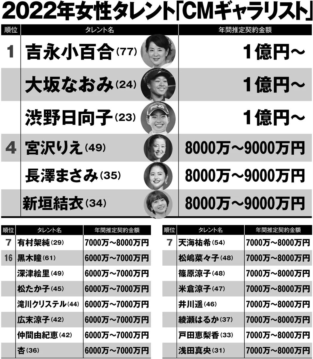 浅田真央の現在年収は3億円？Mao Rinkと収入源の真相【2026】
