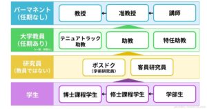 【必見】 特 任 助教 と は 最新ライブ＆イベント情報 #998
