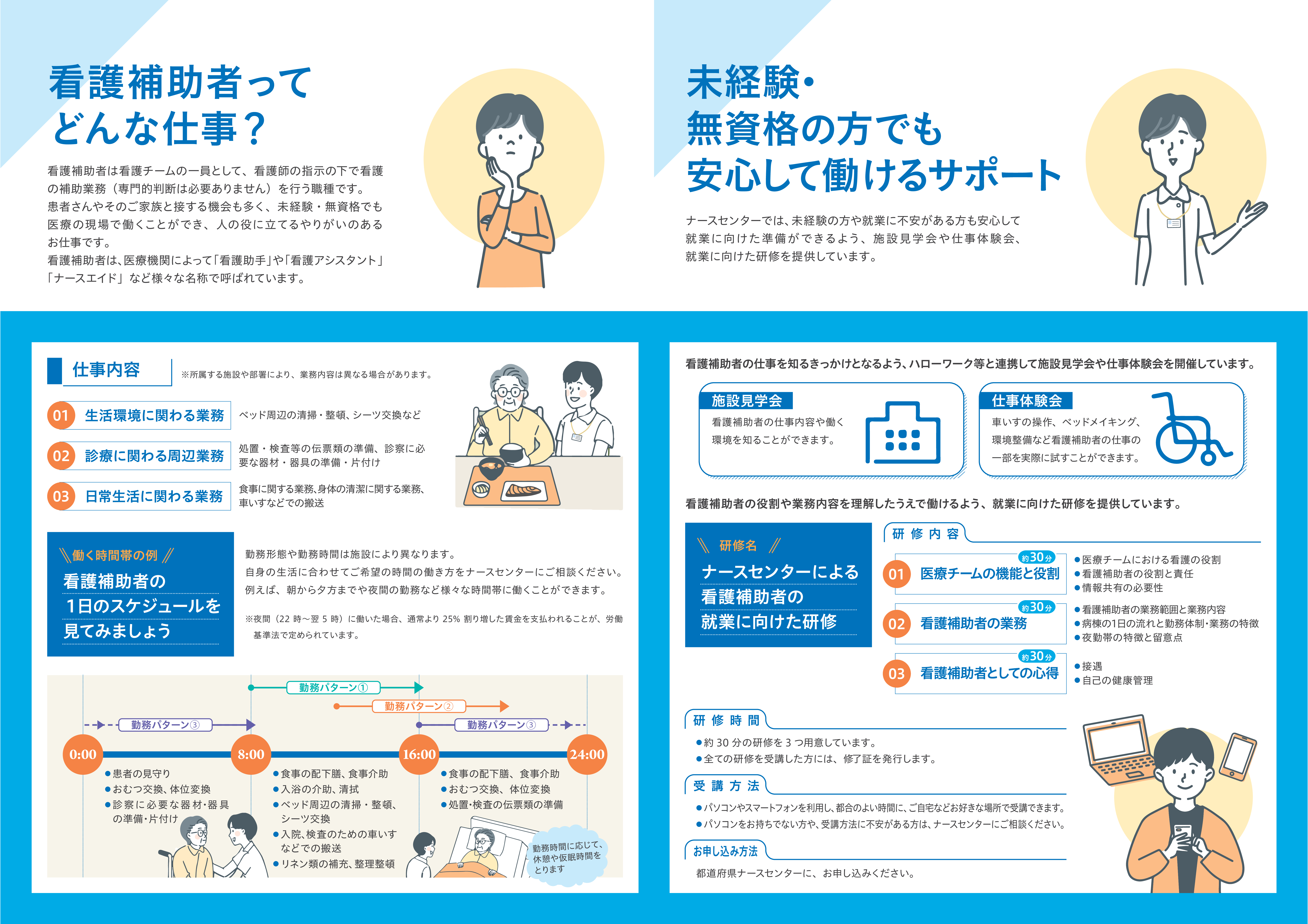 看護補助者はきつい？無資格未経験のリアルと給料の真相2026