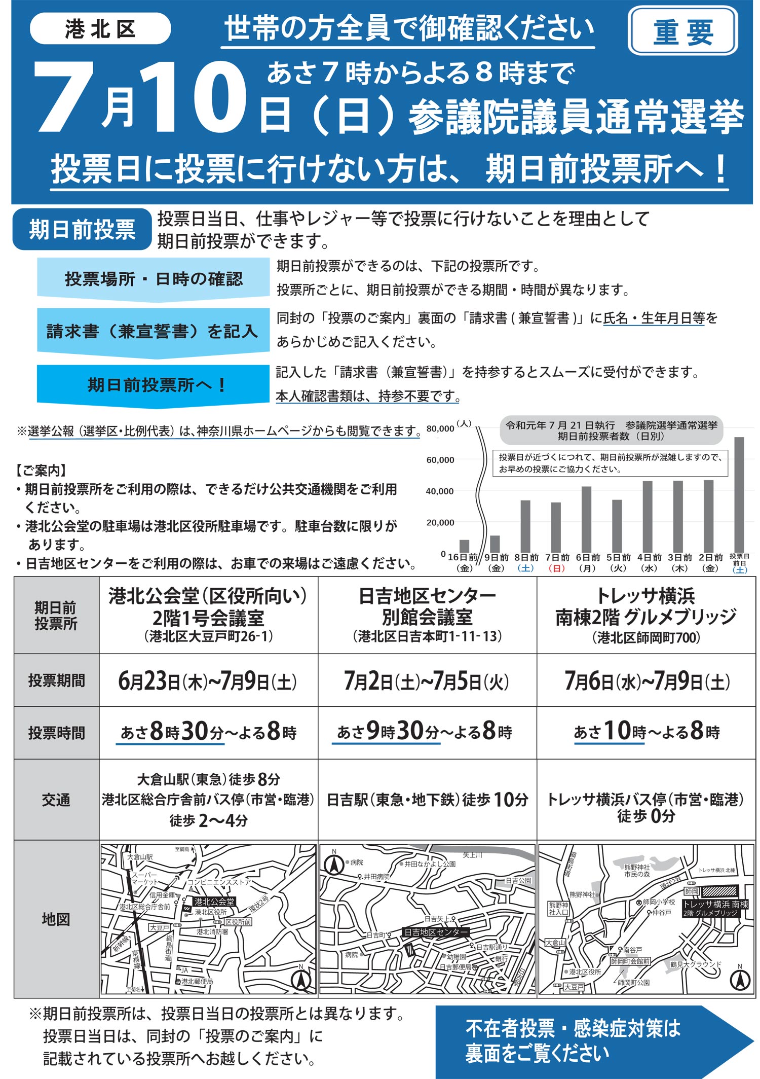 港北区の期日前投票2026！手ぶら投票の裏技と混雑回避策を検証