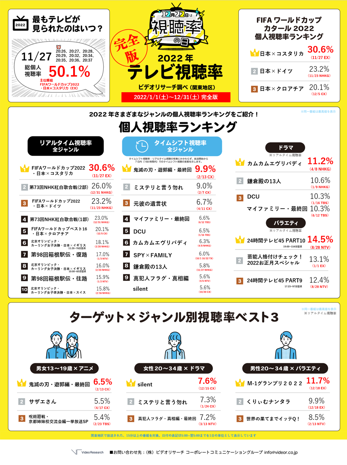 テレビ視聴率のカラクリと崩壊の真相！2026年最新動向を徹底解説