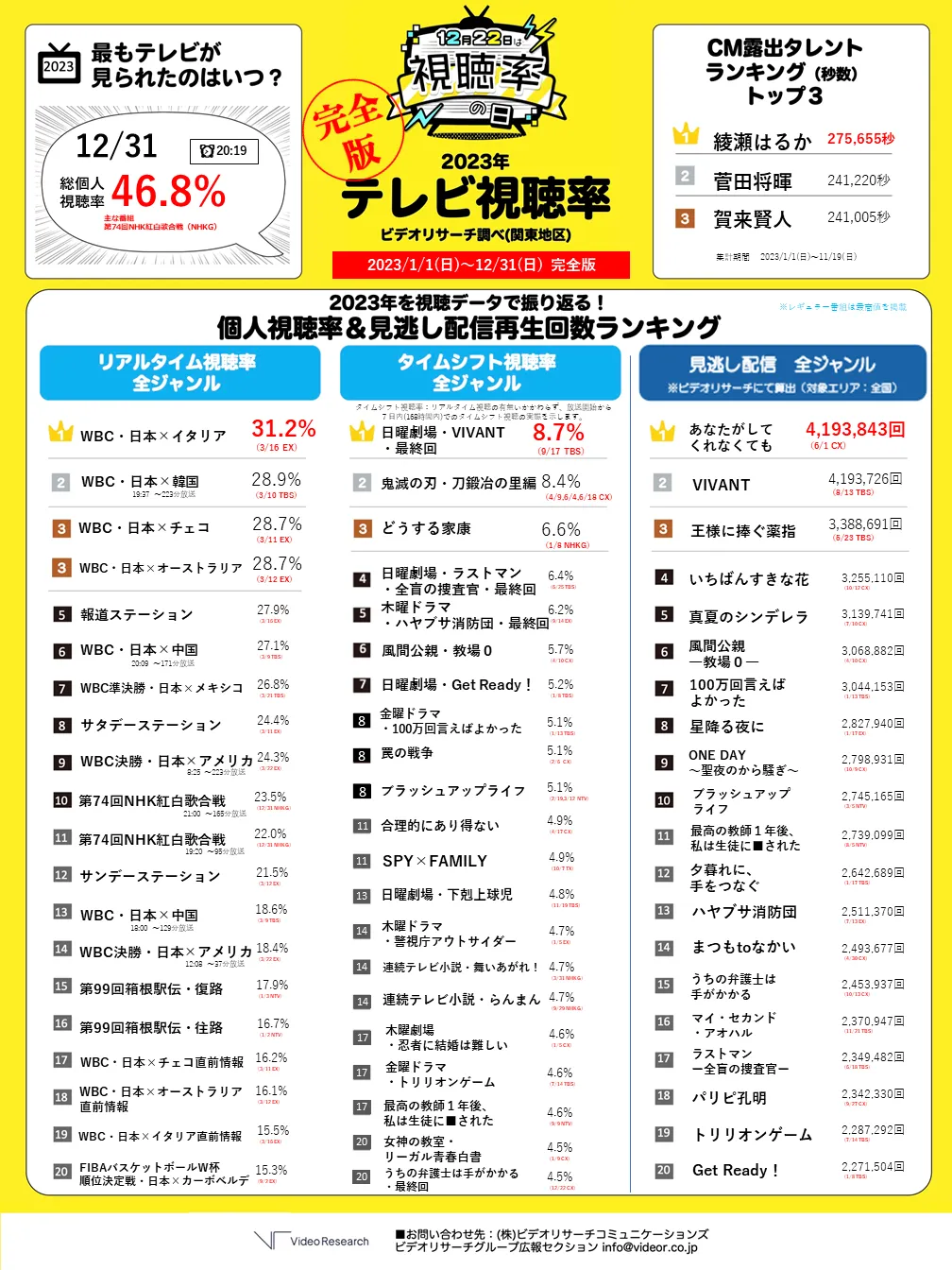 【2026最新】リアルタイム視聴率はどこで見る？速報と推移の調べ方