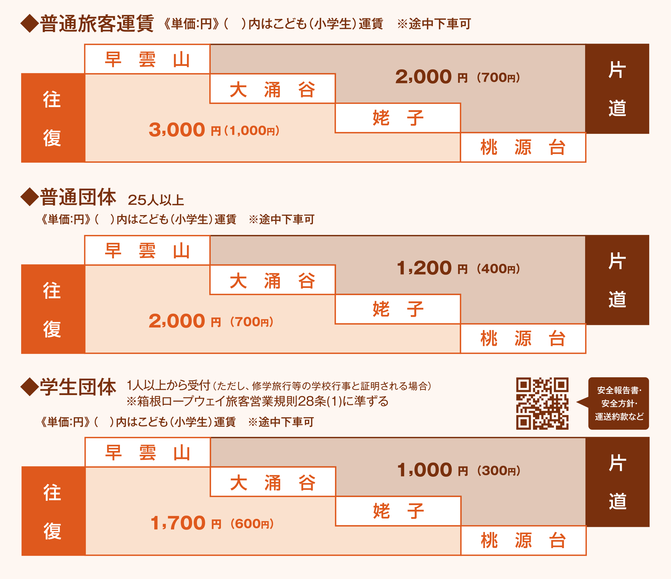 箱根ロープウェイ料金2026最新！通常購入は大損？お得な裏ワザ徹底解説