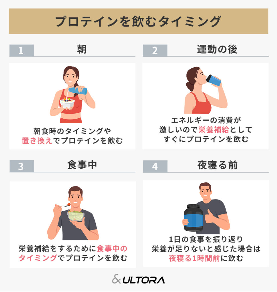 プロテインはいつ飲むのが正解？朝・運動後・就寝前の効果と太る原因