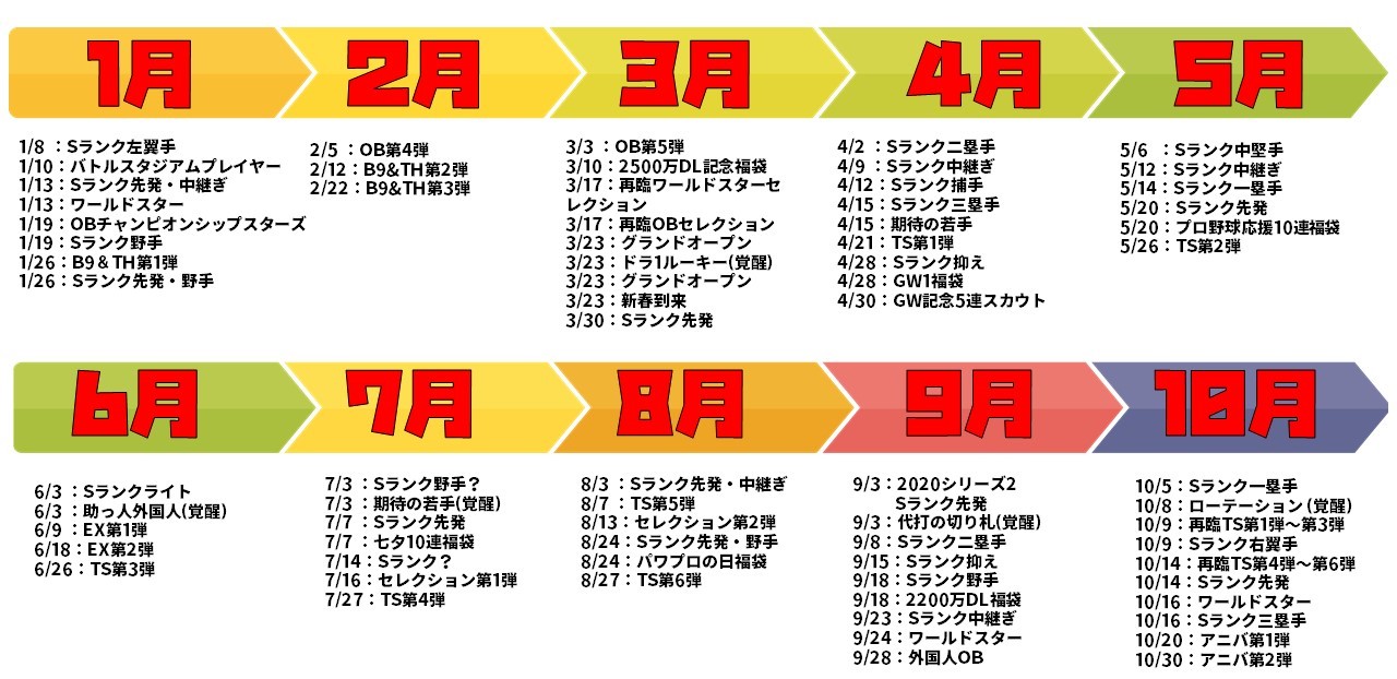 【2026年最新】プロスピガチャ予想と年間計画！引くべき目玉と温存の真相