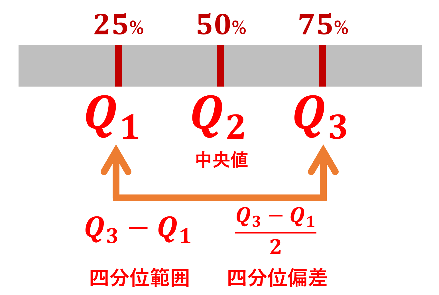 第一四分位数の求め方完全ガイド！偶数奇数の計算とエクセルの違い
