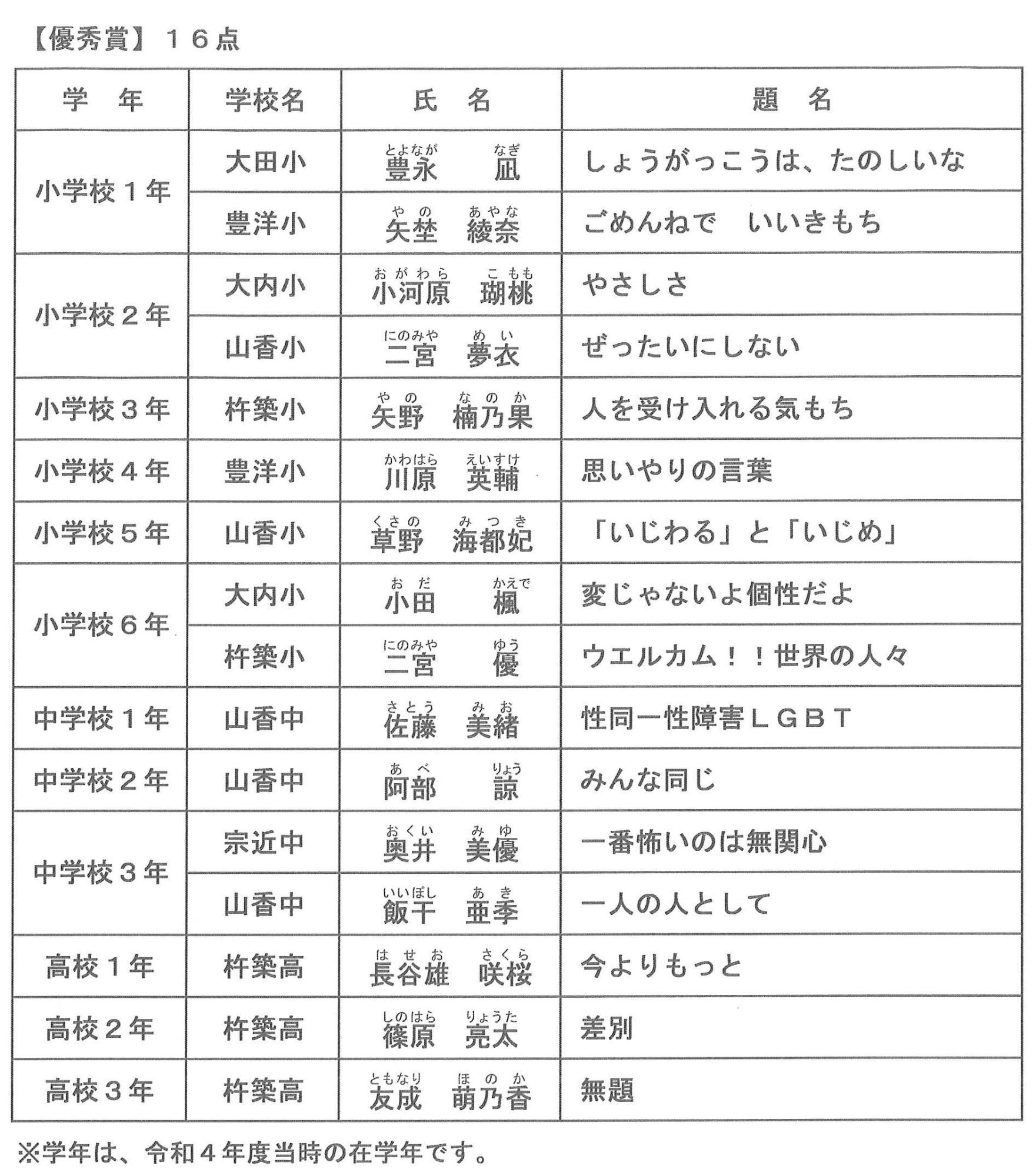 人権作文のテーマ選びと書き方完全ガイド！中高生向け題材と入賞のコツ