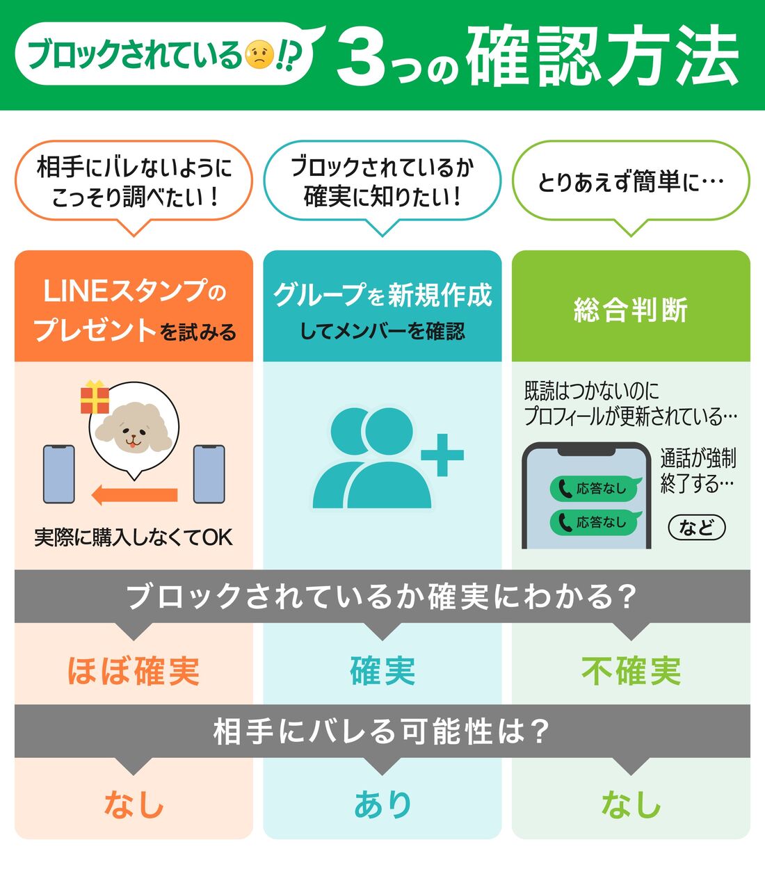 【2026最新】Lineブロック確認法！バレずに見抜く確実な裏ワザ