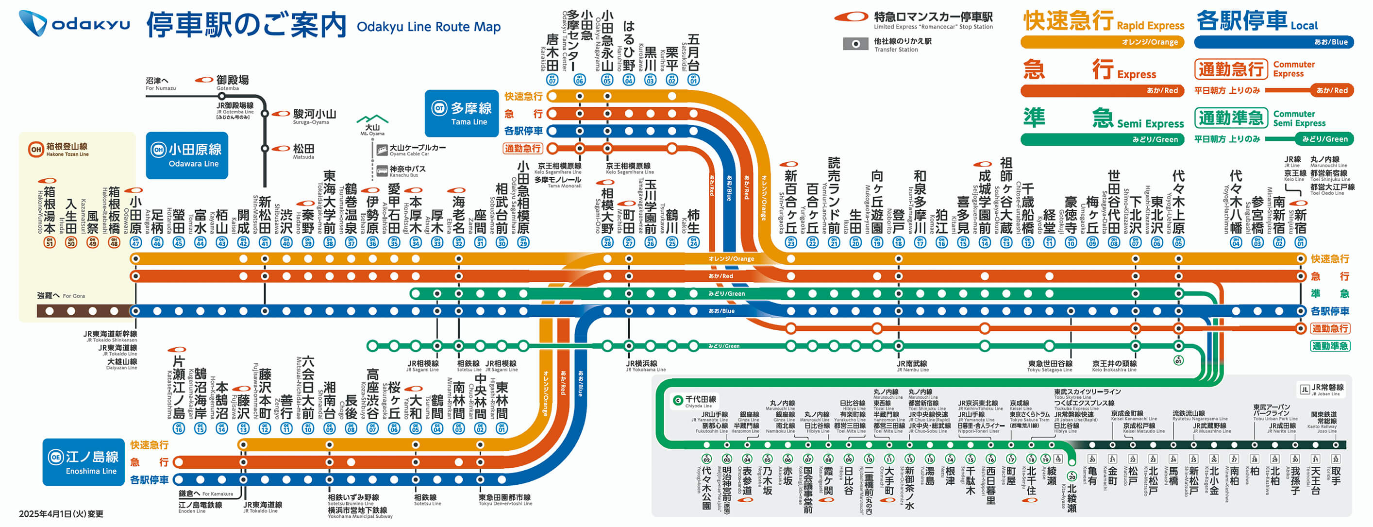 渋谷から下北沢へ電車で最速移動！急行3分の乗り方と渋谷駅完全ガイド