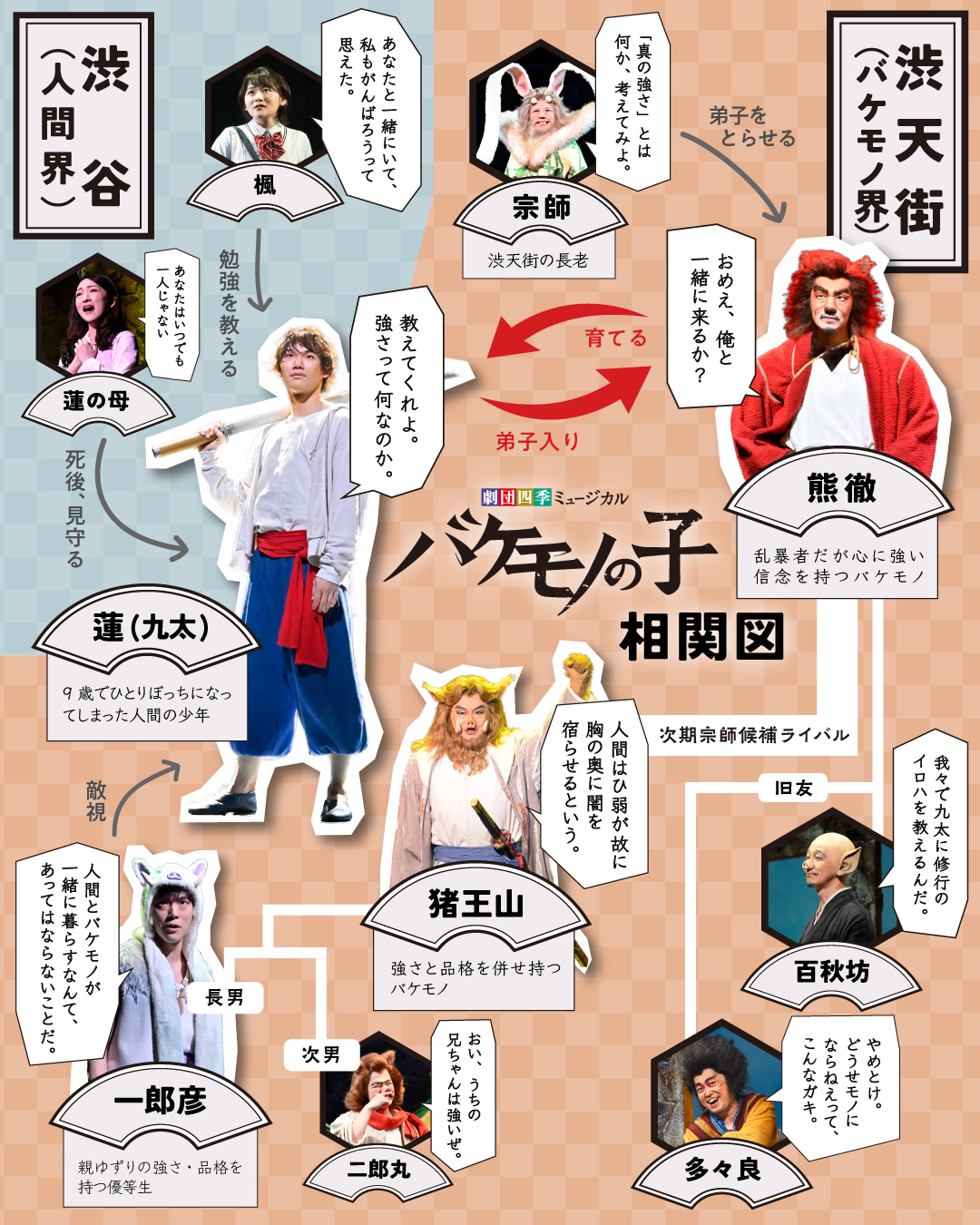 『バケモノの子』一郎彦が闇落ちした理由とは？正体と結末を徹底考察