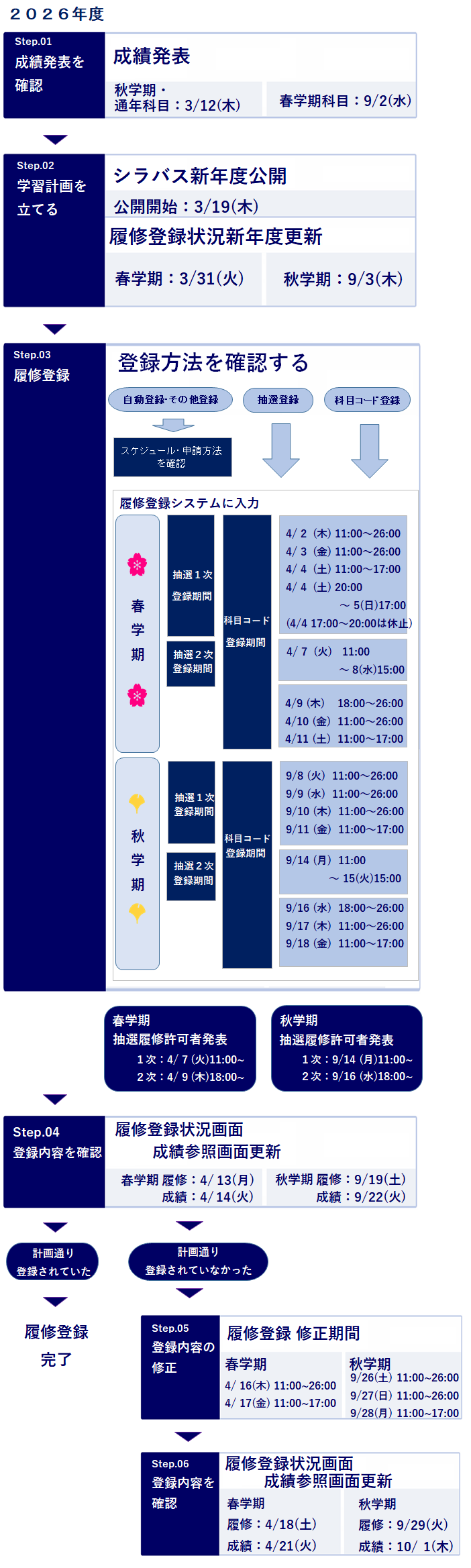 【2026最新】立教大学の履修登録完全ガイド！抽選倍率と全カリの罠