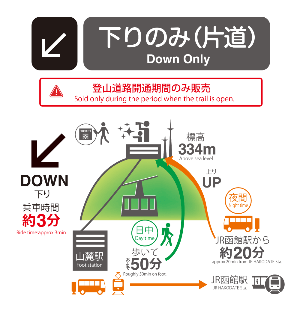函館山ロープウェイ料金と割引裏ワザ！往復・片道や混雑回避を徹底解説