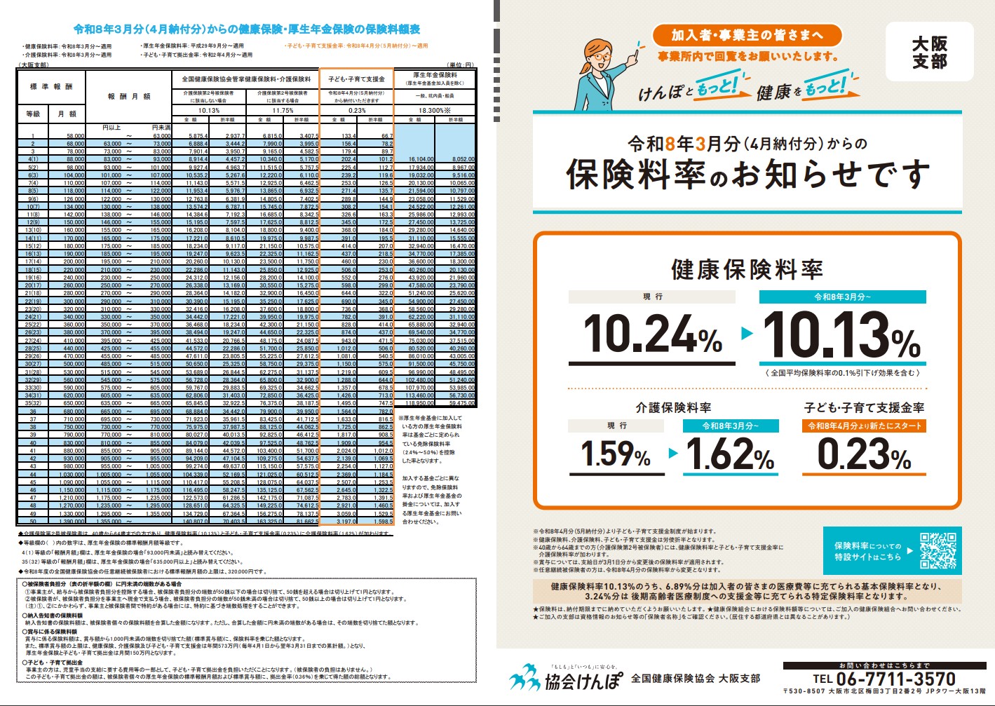 協会けんぽ大阪支部2026年最新！損を防ぐ保険料率と手続き詳解