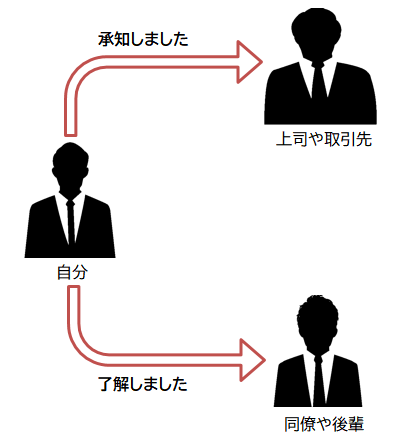 【まとめ】 了解 しま した ビジネス 話題のSns投稿まとめ 2026 #658