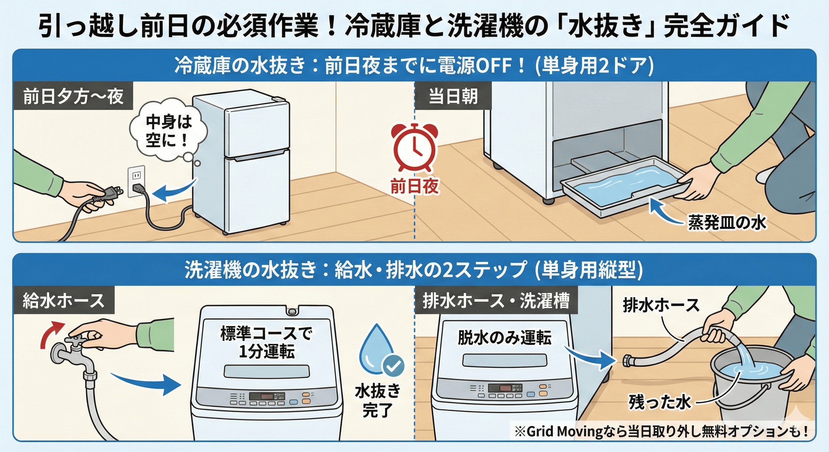 冷蔵庫の水抜き完全ガイド！引っ越し前日の電源オフと全手順