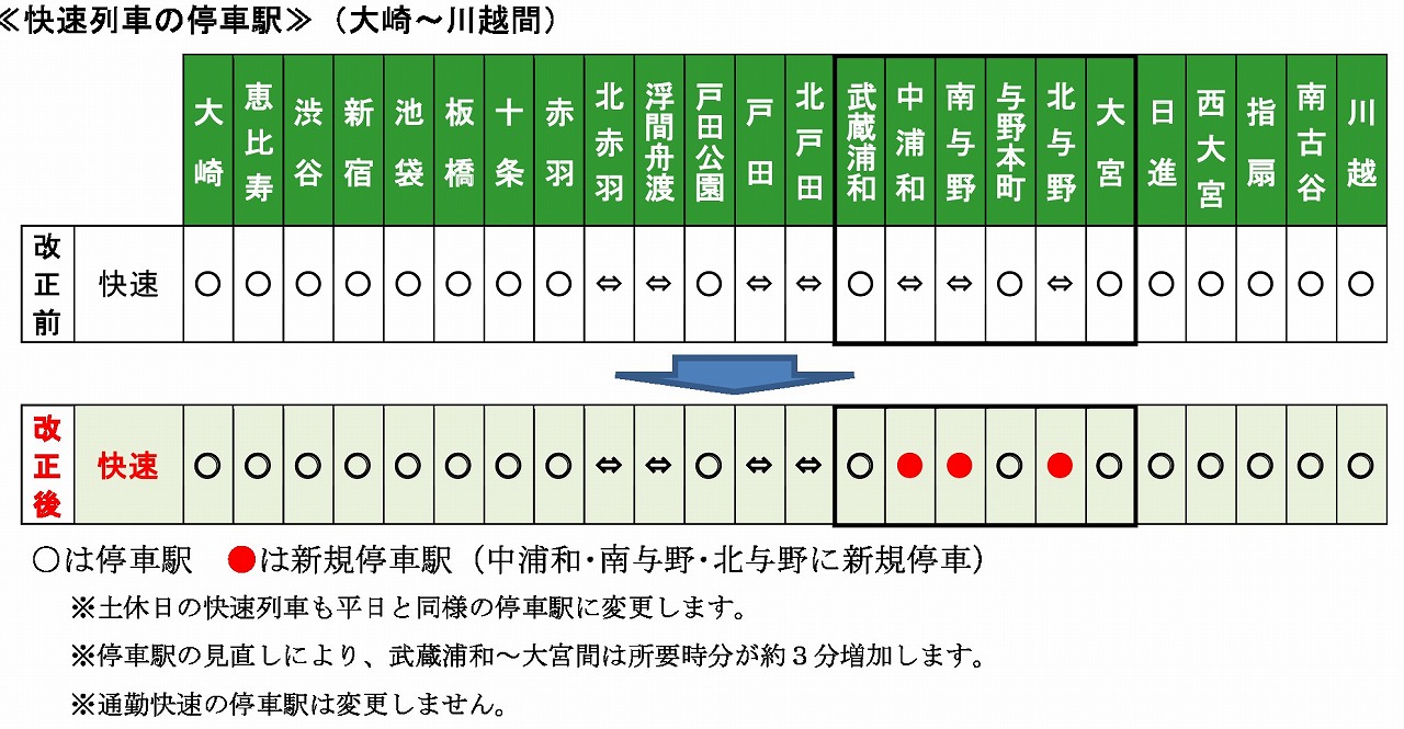 埼京線「通勤快速」の真相！停車駅の謎と廃止説を徹底検証【2026】