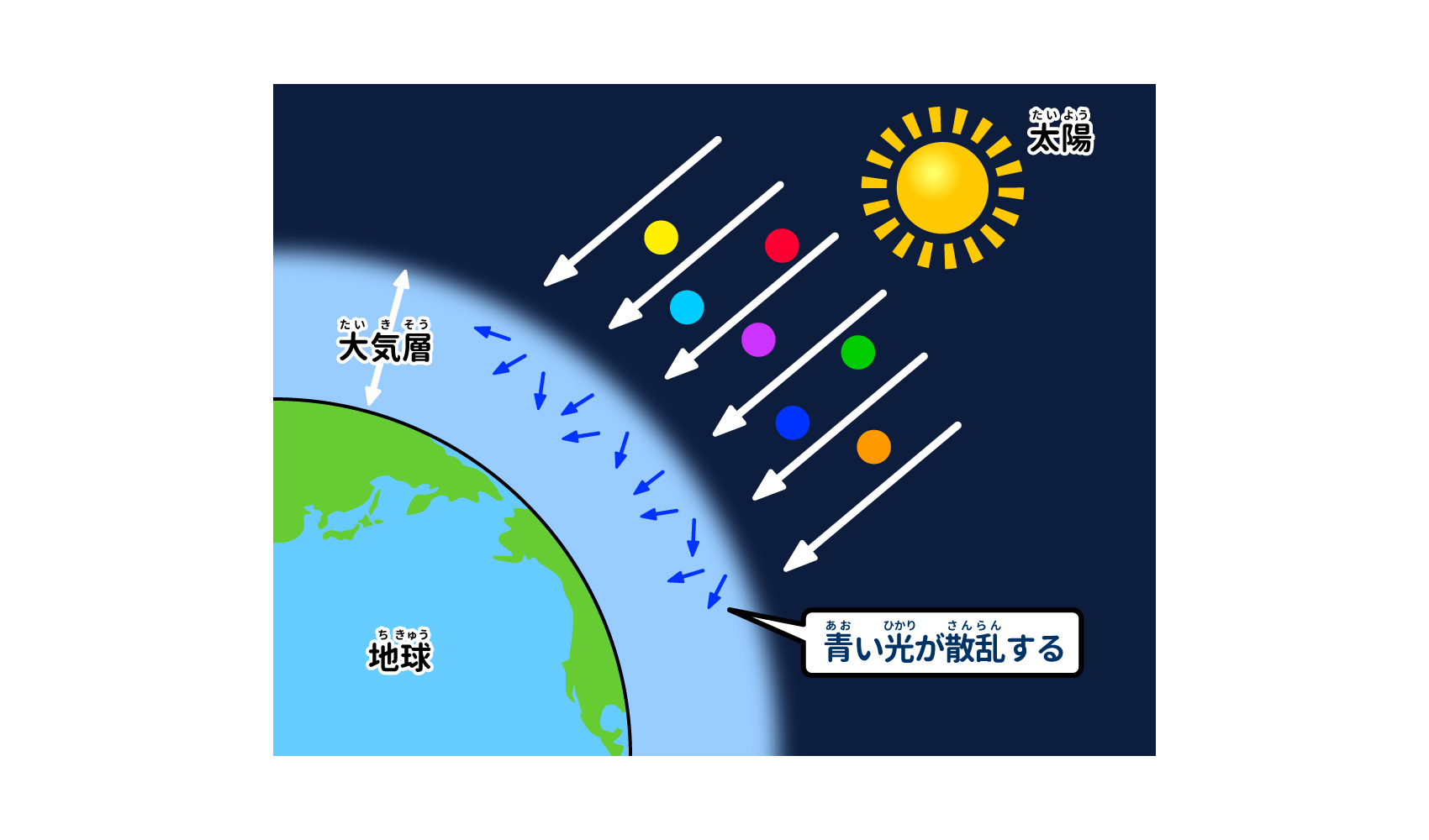空が青い理由はなぜ？光の散乱と太陽の秘密を専門記者が徹底解説