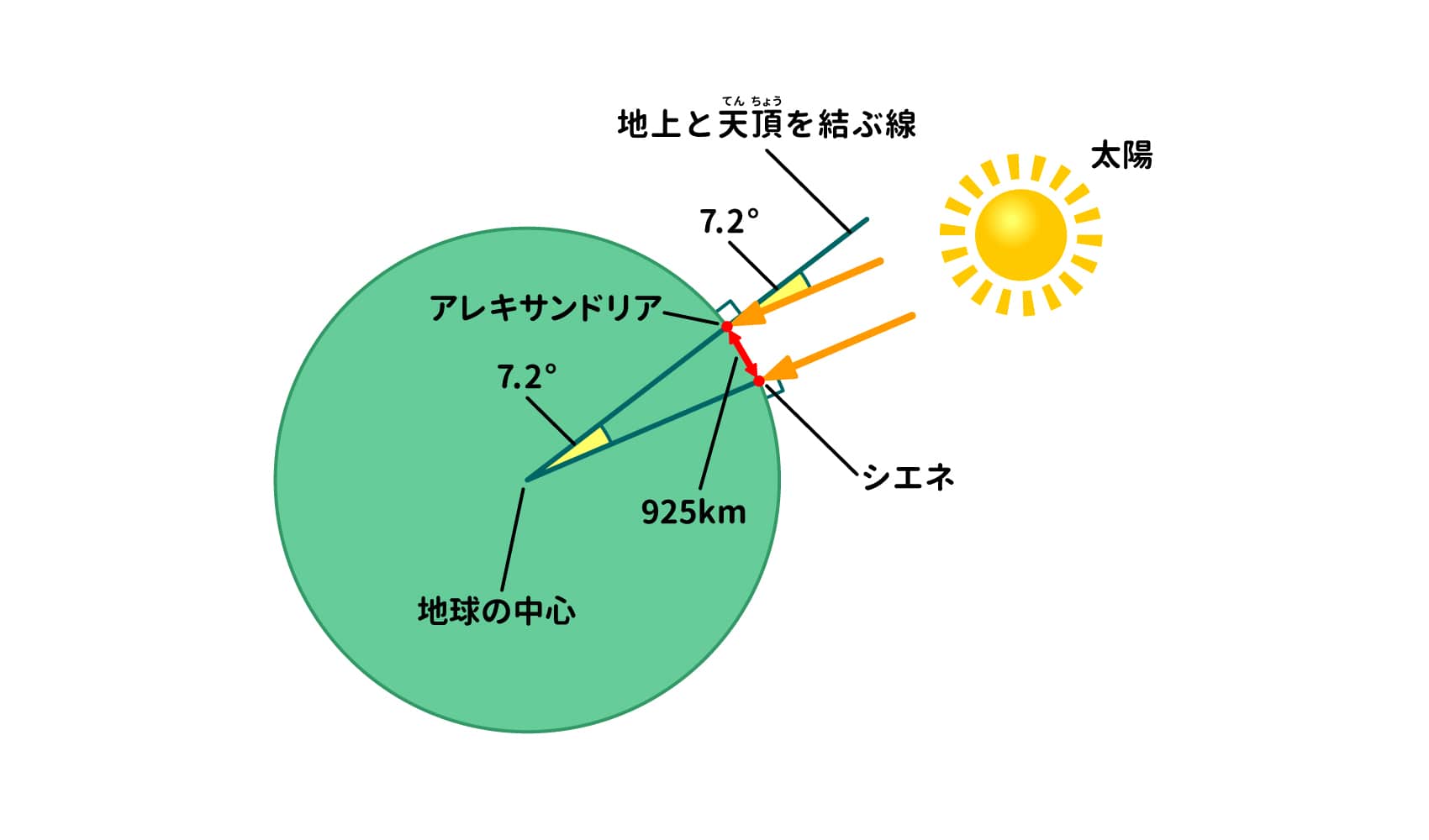 地球一周は何キロ？赤道4万Kmの真実と移動手段別の驚愕所要時間