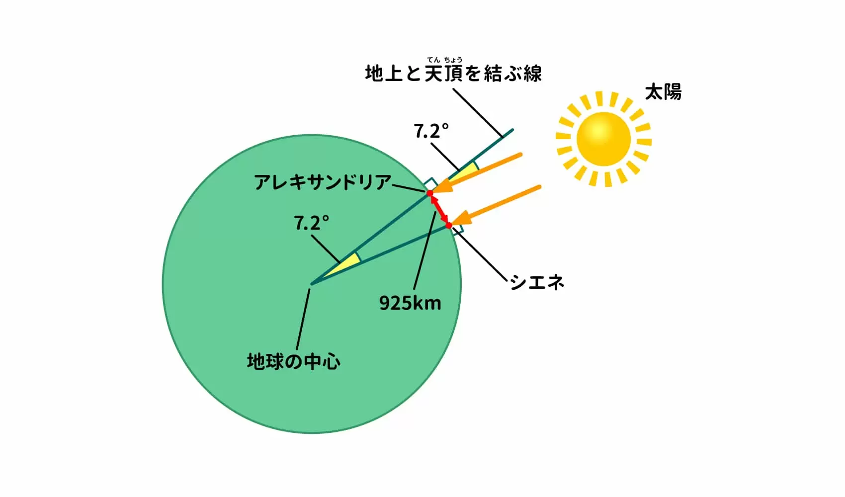 地球一周は何キロ？赤道と子午線の差や徒歩・飛行機の時間を徹底解説
