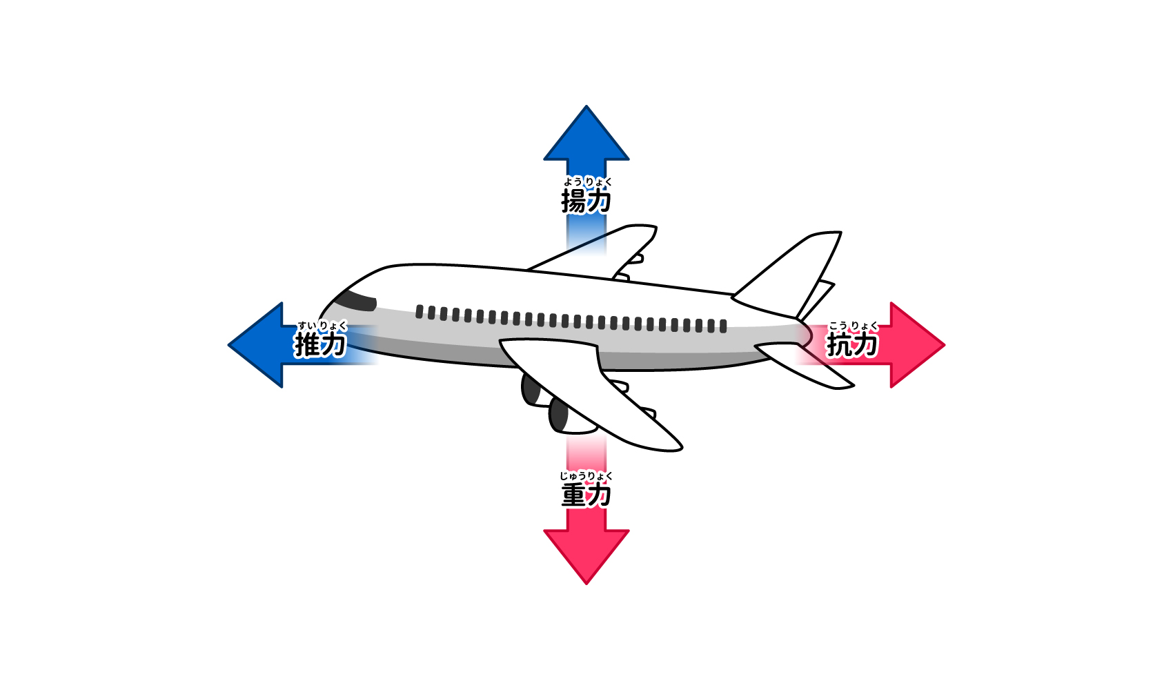 なぜ飛行機は飛ぶのか？数百トンが浮く真相と教科書の誤解を徹底解明