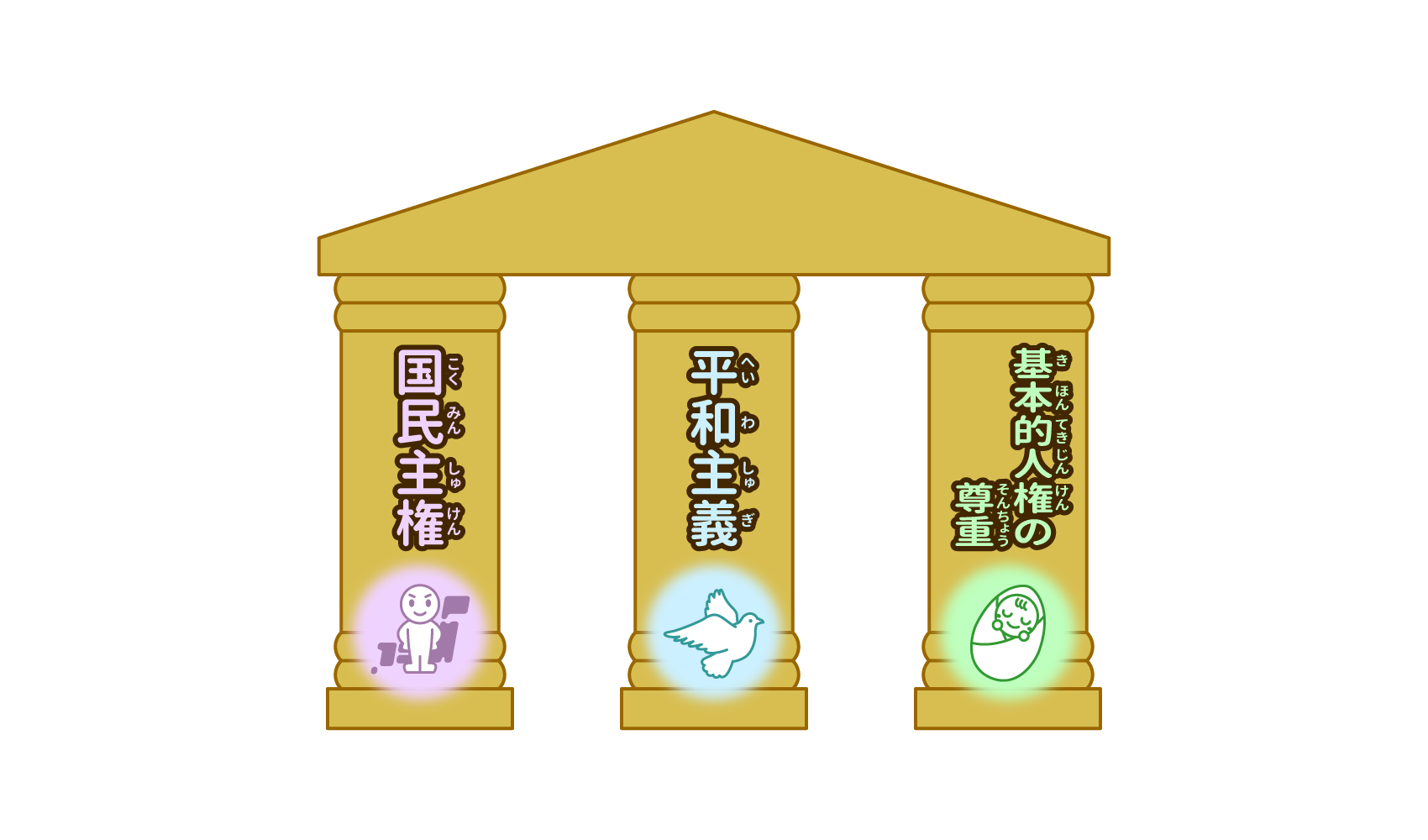 基本的人権の尊重とは？憲法の3大原理と制限の真相を徹底解説