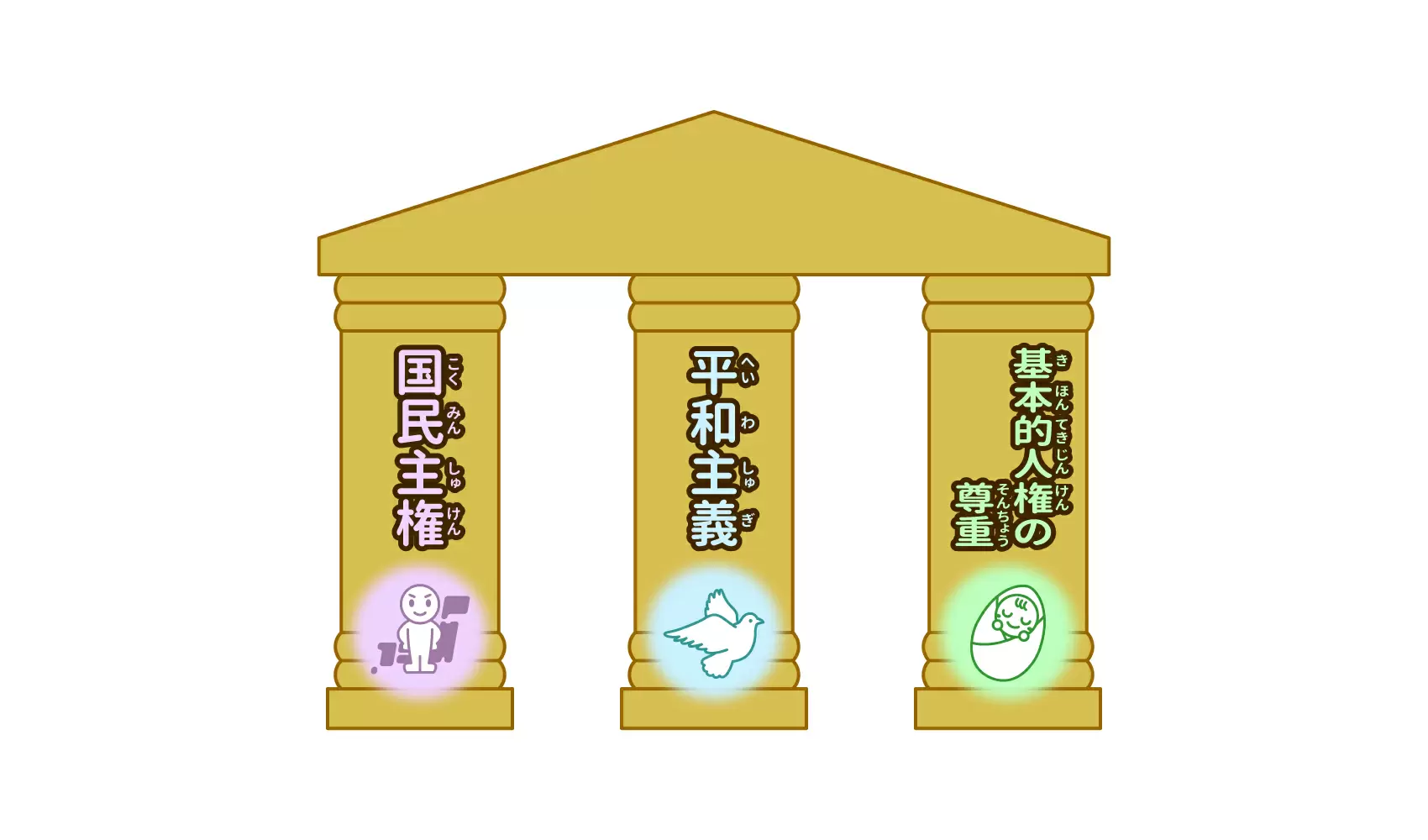 憲法三大原則とは？国民主権・人権・平和主義の覚え方と違いを徹底解説