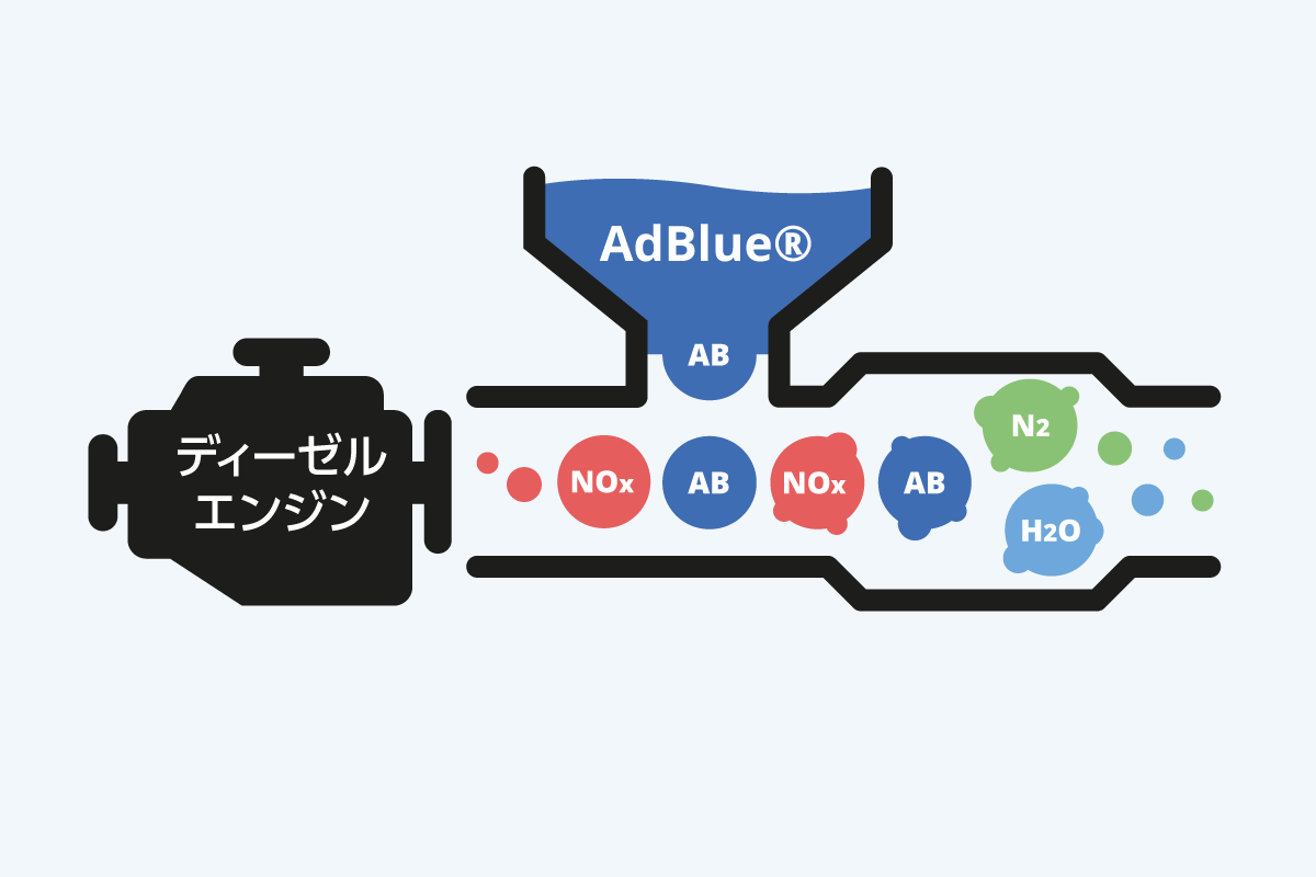 【2026年最新解説】物流崩壊を防ぐ一滴：「アドブルー」の正体と排ガス規制最前線