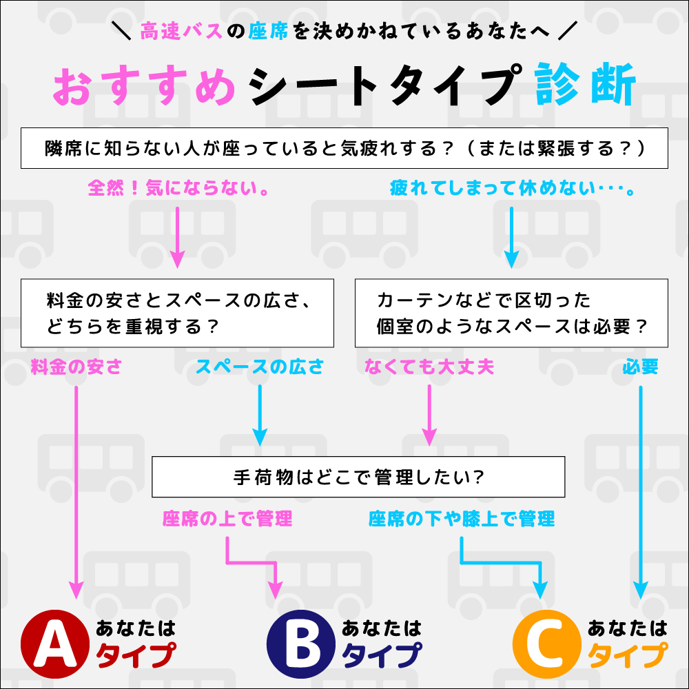 名古屋発東京駅夜行バス最安値の罠！後悔ゼロの選び方【2026最新】